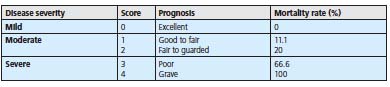 dog pancreatitis prognosis - table - 390px x 87px