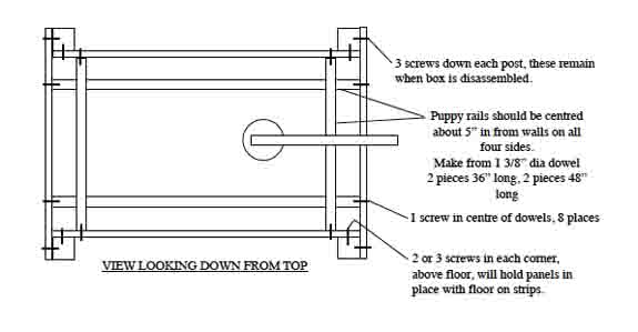 whelping box plans from top view