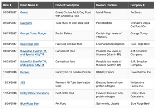 2017-Recalled Dog Food-2