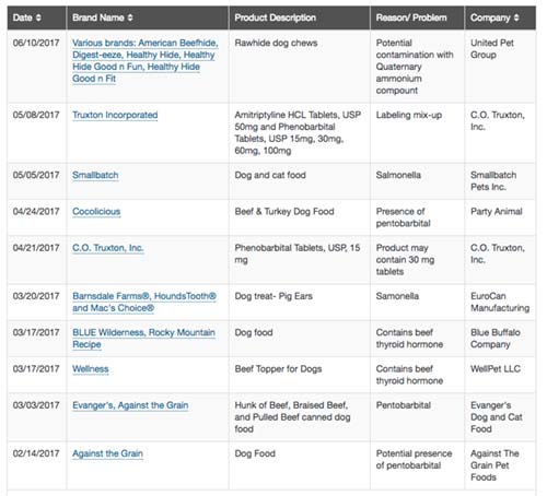 2017-Recalled Dog Food-1